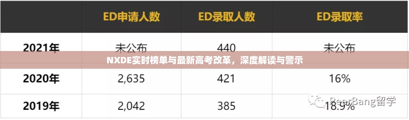 NXDE实时榜单与最新高考改革,深度解读与警示