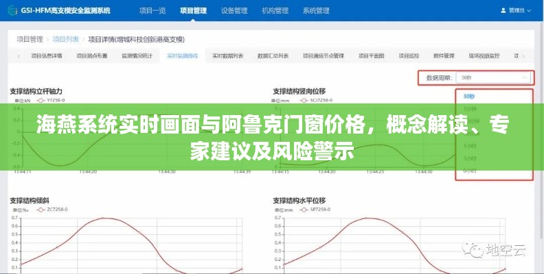 海燕系统实时画面与阿鲁克门窗价格,概念解读、专家建议及风险警示