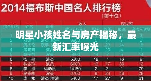 明星小孩姓名与房产揭秘,最新汇率曝光