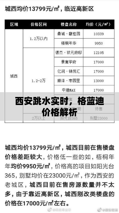 西安跳水实时,格蓝迪价格解析