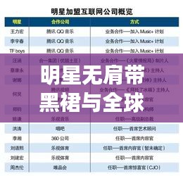 明星无肩带黑裙与全球金价最新报价，全面释义、深度解读及风险预警