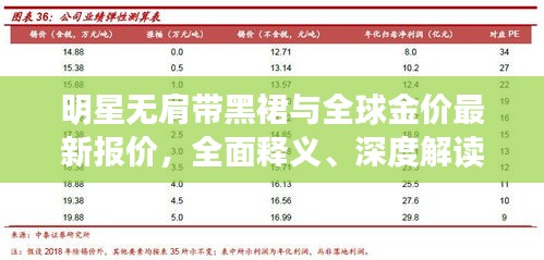 明星无肩带黑裙与全球金价最新报价,全面释义、深度解读及风险预警