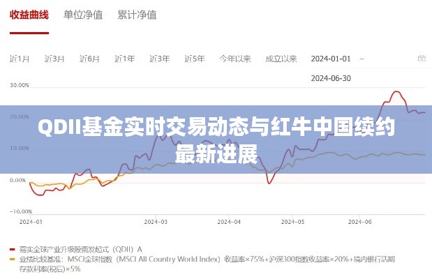 QDII基金实时交易动态与红牛中国续约最新进展